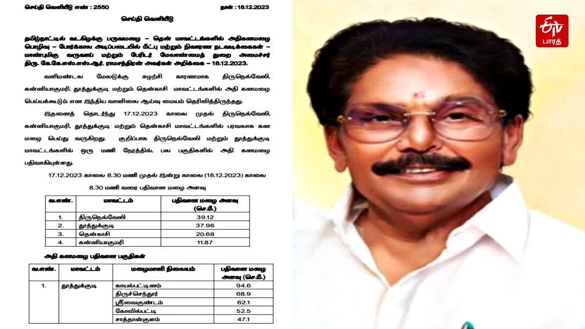 மீட்பு மற்றும் நிவாரணப் பணி குறித்து அமைச்சர் வெளியிட்ட செய்திகுறிப்பு