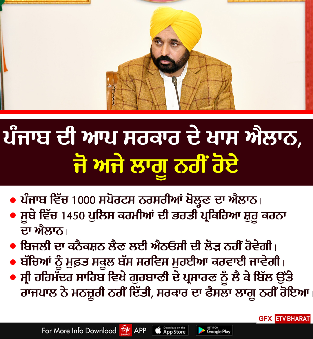 Punjab's AAP Government Decisions 2023, Year Ender 2023