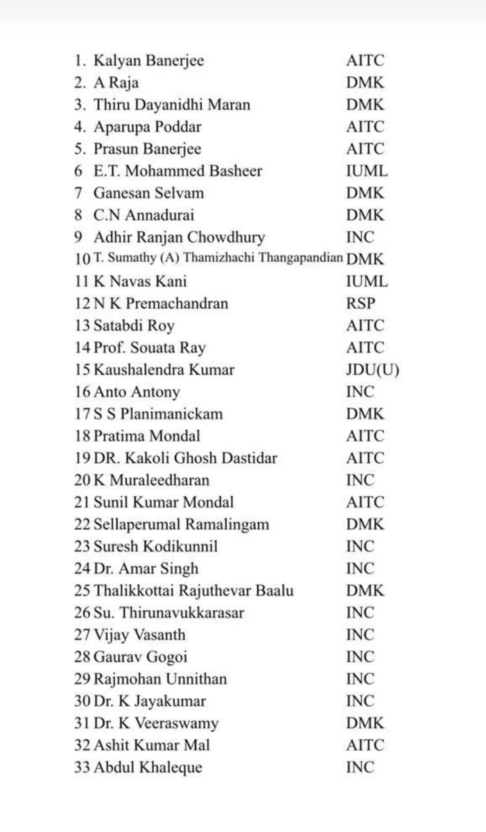 33 Lok Sabha MPs Suspended From Lok Sabha