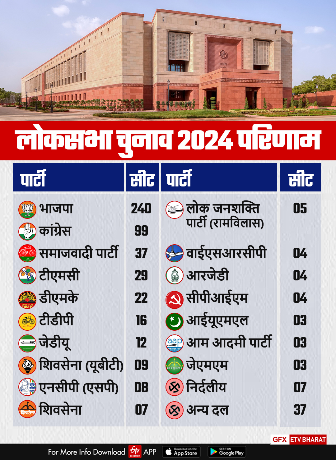 लोकसभा चुनाव परिणाम 2024