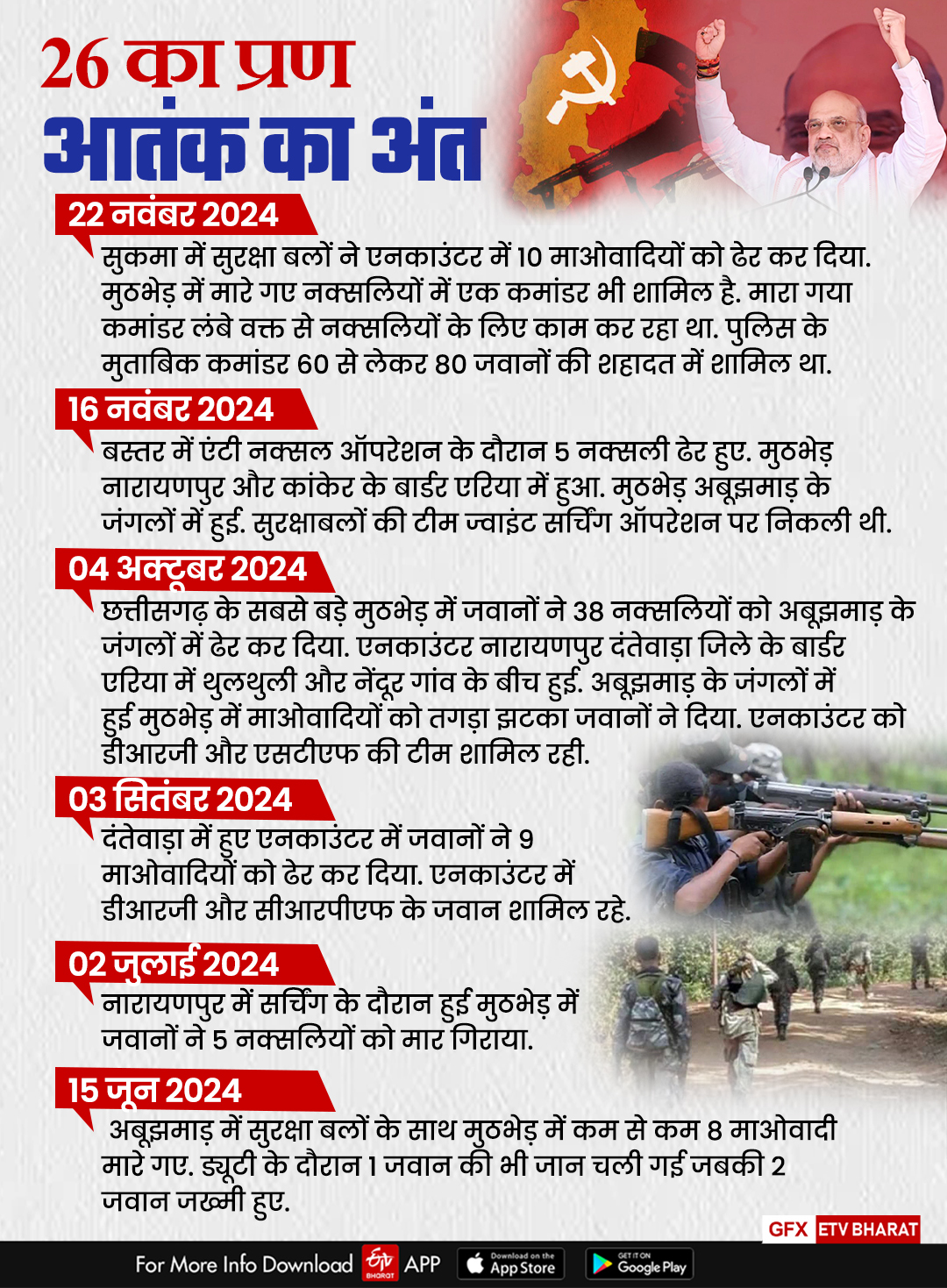 BIG NAXAL ENCOUNTER IN BASTAR