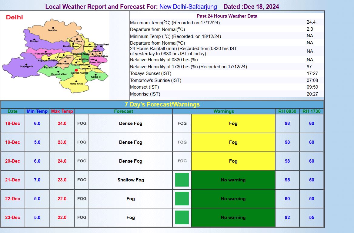 DELHI WEATHER UPDATE TODAY