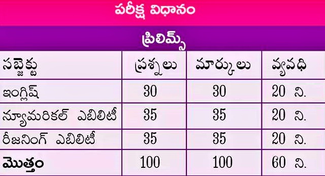 SBI Junior associate Notification 2024