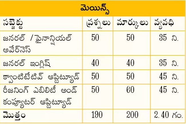 SBI Junior associate Notification 2024