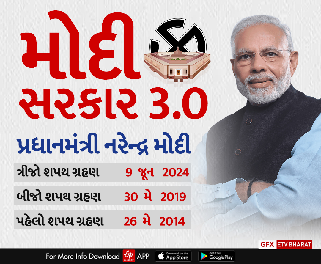 નરેન્દ્ર મોદી ત્રીજી વખત વડાપ્રધાન બન્યા