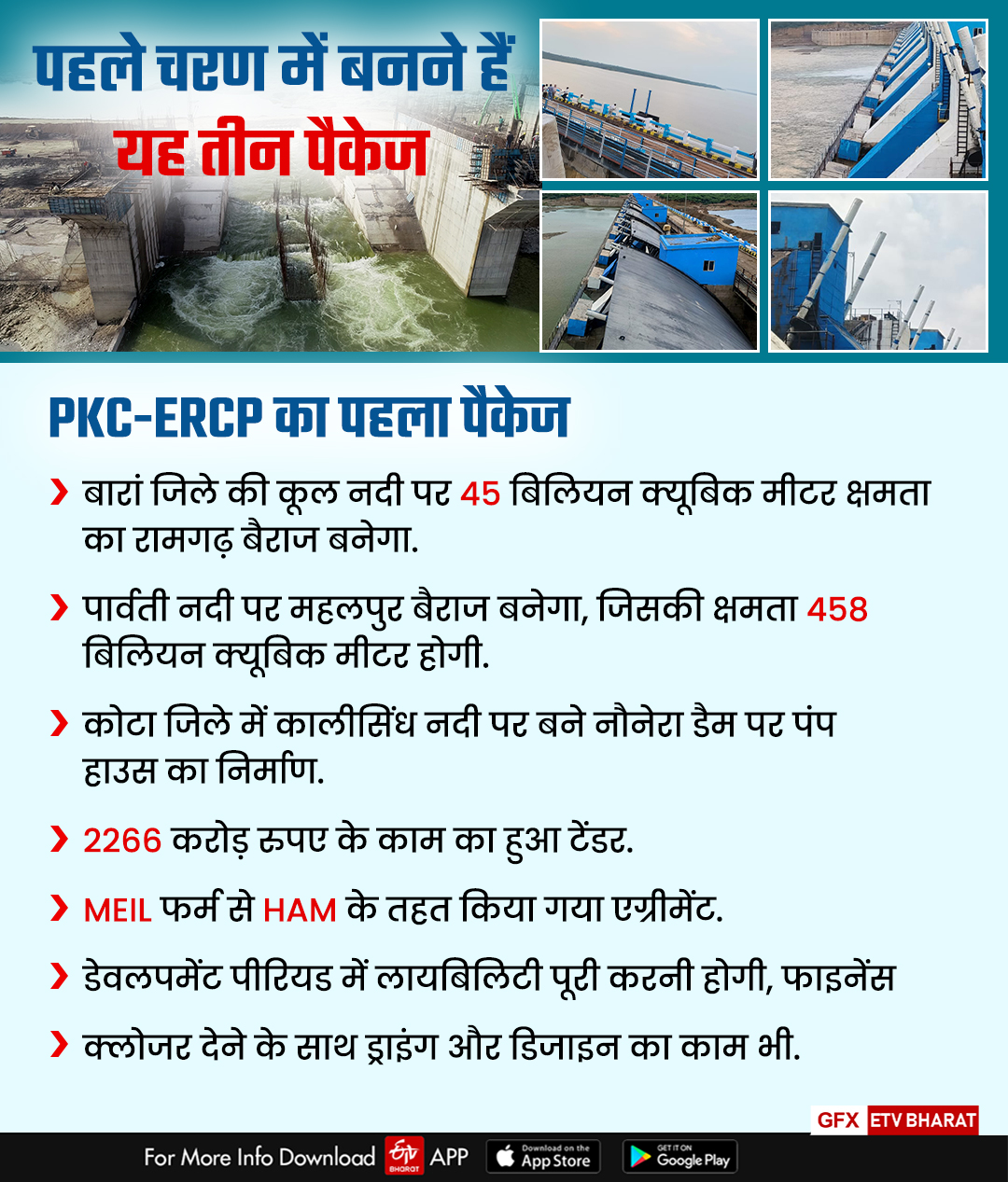 PKC-ERCP परियोजना