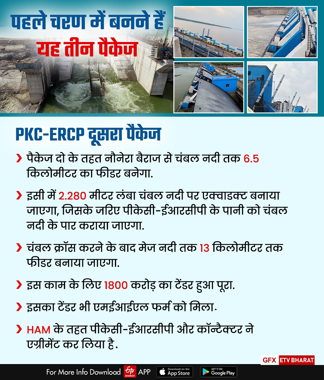 PKC-ERCP परियोजना