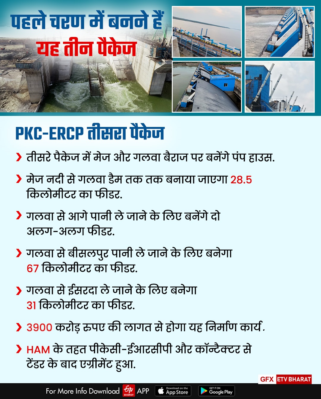 PKC-ERCP परियोजना