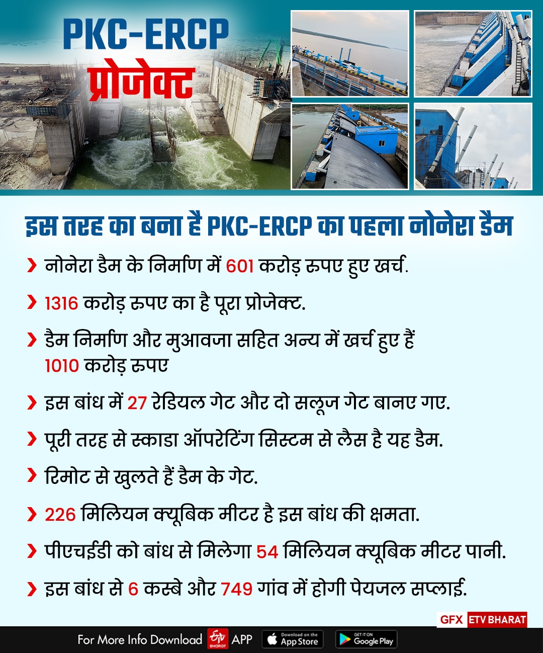 PKC-ERCP परियोजना