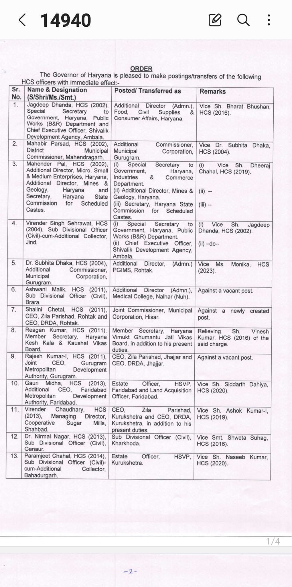 Major administrative reshuffle in Haryana Transfer of 47 HCS officers Jagdeep Dhanda Mahabir Prasad