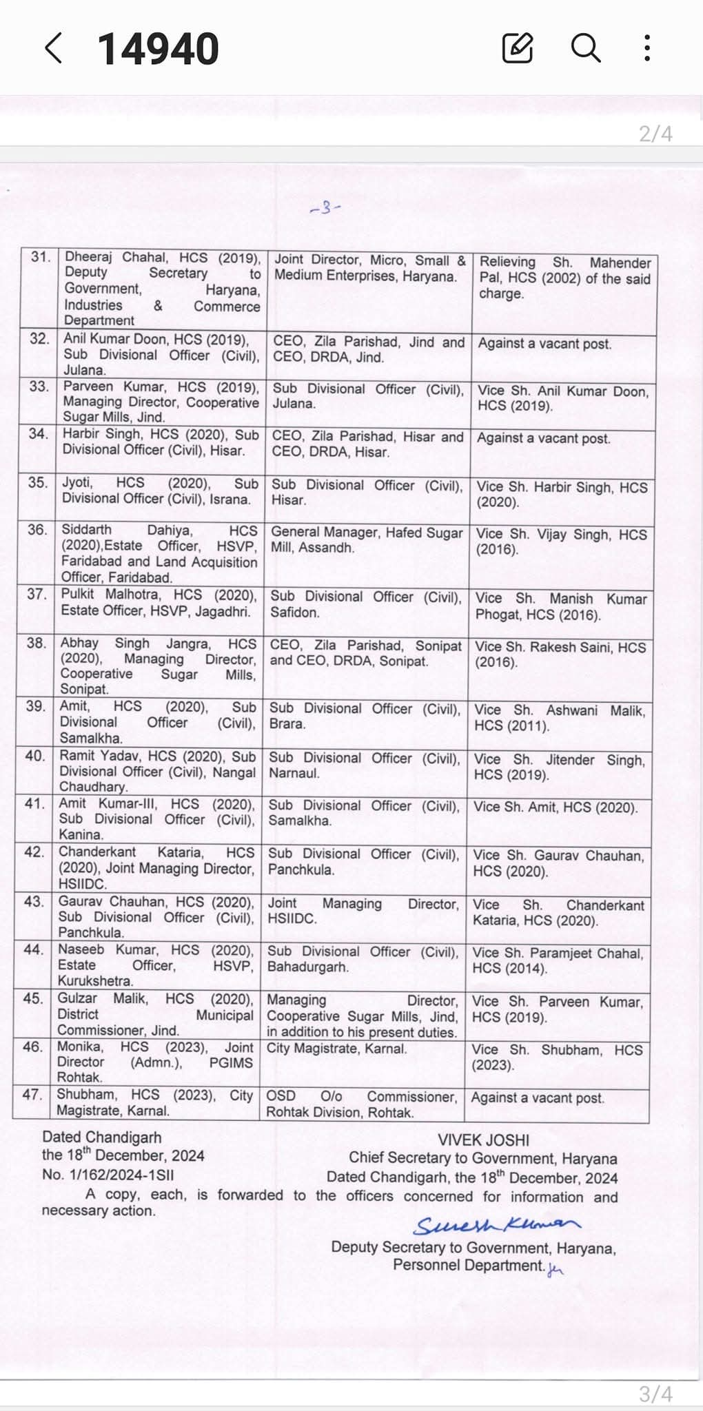 Major administrative reshuffle in Haryana Transfer of 47 HCS officers Jagdeep Dhanda Mahabir Prasad