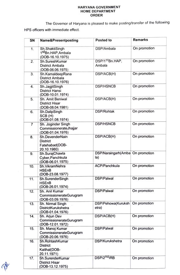 Major reshuffle in police department in Haryana 82 DSPs transferred