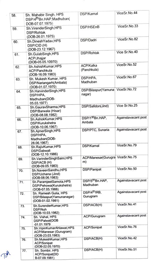 Major reshuffle in police department in Haryana 82 DSPs transferred