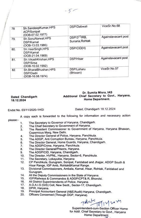 Major reshuffle in police department in Haryana 82 DSPs transferred