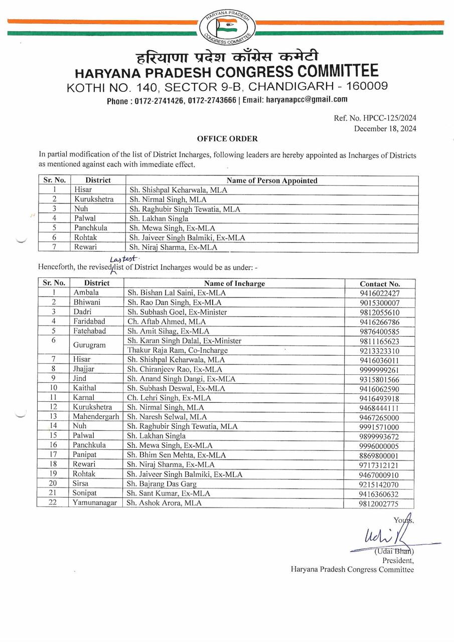 Congress released the list of district incharges before the civic elections in Haryana