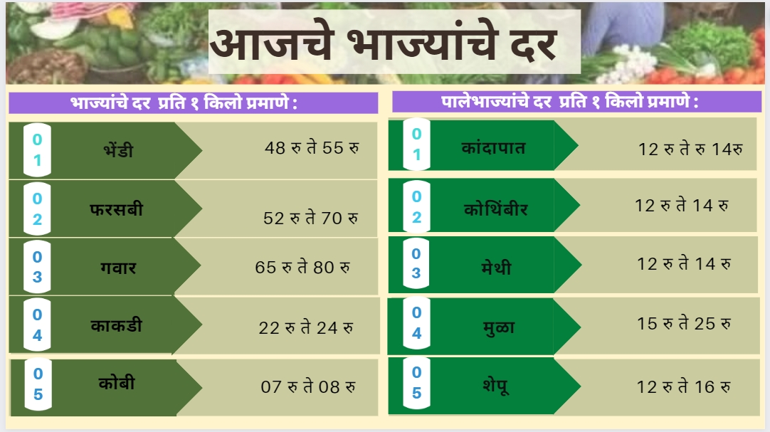 Today Vegetables Rate