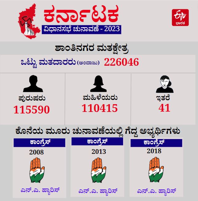 Image of Shanti Nagar Assembly Constituency