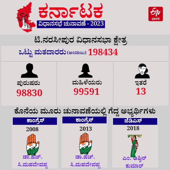 assembly election 2023