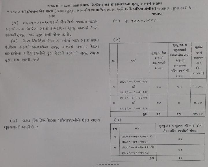 11 જેટલા સફાઈ કર્મચારીઓના મૃત્યુ