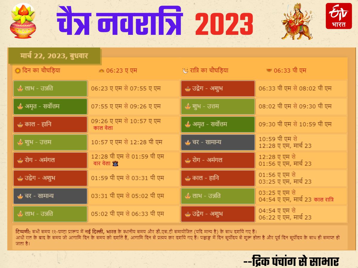 Chaitra Navratri 2023 Ghatsthapna Timing and Muhurt Chaughadiya Timing