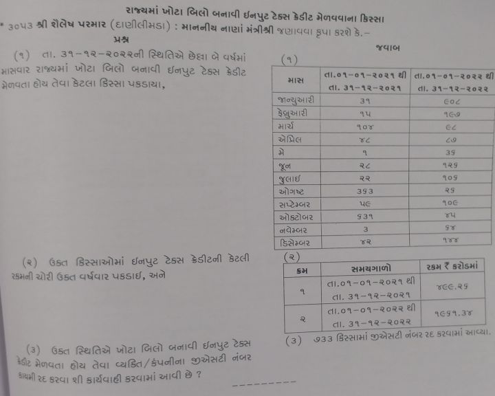 GST બોગસ બિલો કર્યા રદ