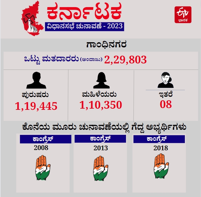 ಗಾಂಧಿನಗರ ವಿಧಾನಸಭಾ ಕ್ಷೇತ್ರದ ಮಾಹಿತಿ