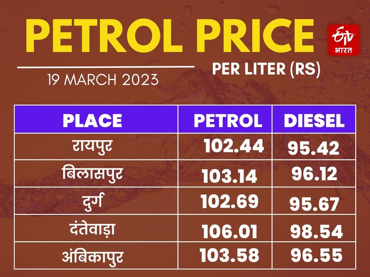 Chhattisgarh Price Today