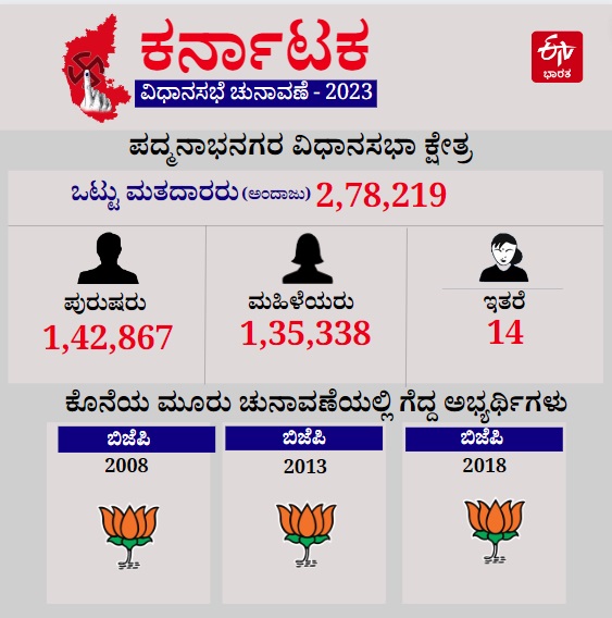 ಪದ್ಮನಾಭನಗರ ಕ್ಷೇತ್ರದ ಮಾಹಿತಿ