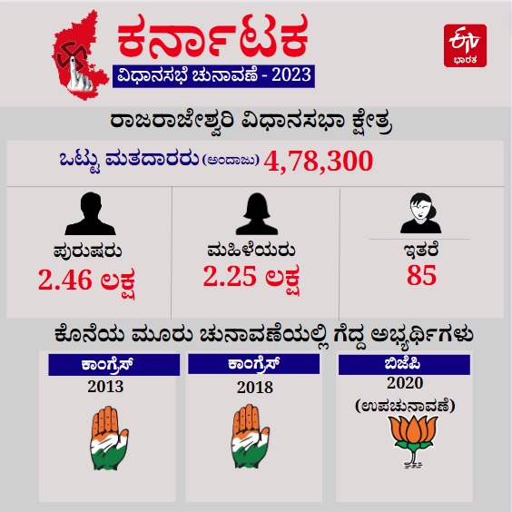 ರಾಜರಾಜೇಶ್ವರಿ ನಗರ ಕ್ಷೇತ್ರದ ಮಾಹಿತಿ