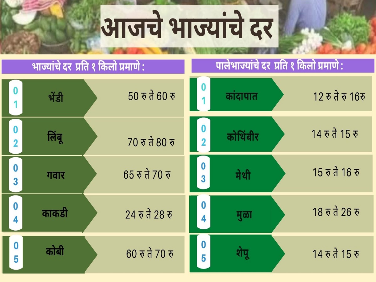 Today Vegetables Rate