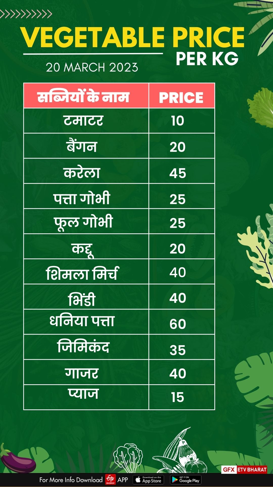 Chhattisgarh Price Today