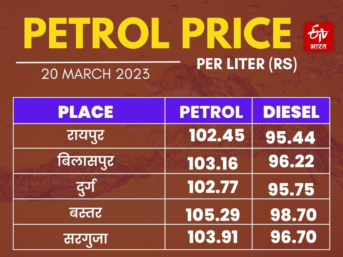 Chhattisgarh Price Today