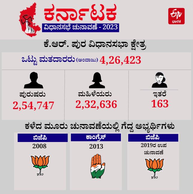 KR Pura Constituency Profile