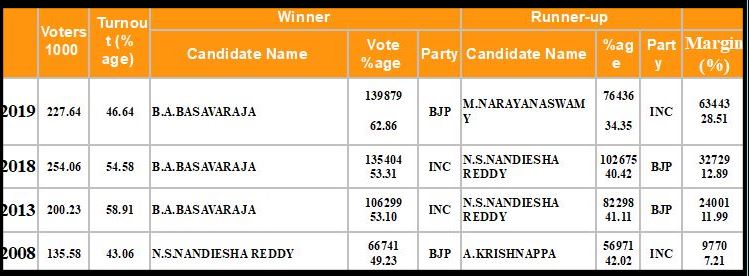 KR Pura Constituency Profile