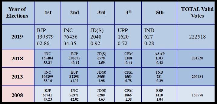 KR Pura Constituency Profile