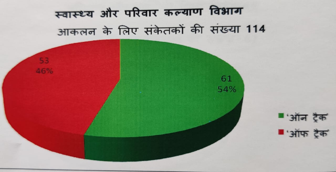 हेल्थ का लेखा-जोखा.