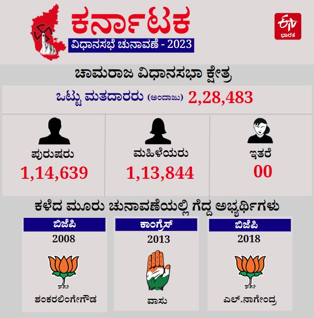 Details of  Chamaraja Assembly Constituency