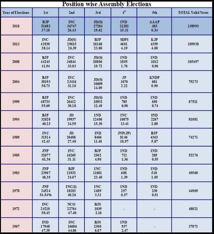 Details of  Chamaraja Assembly Constituency