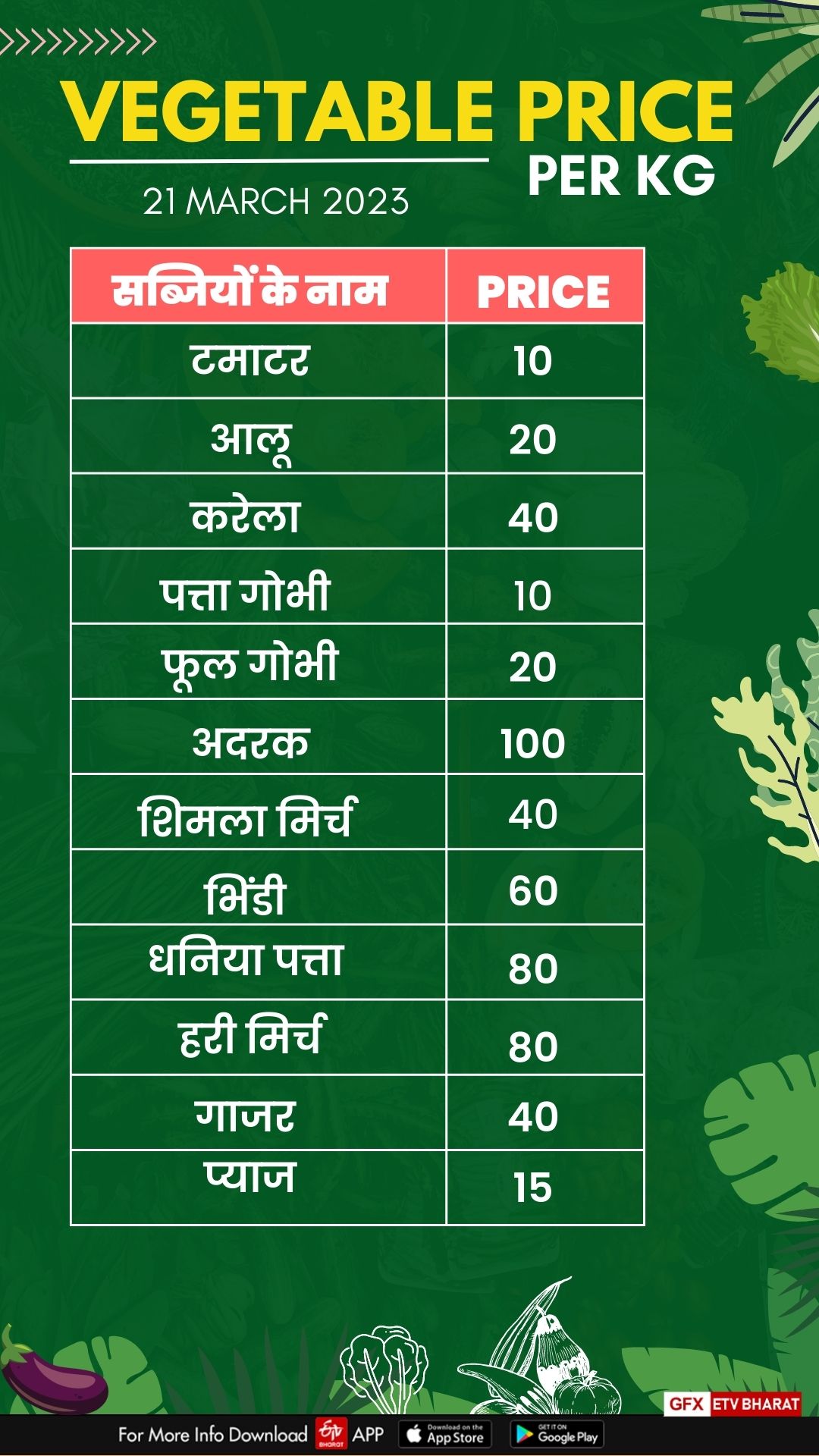 chhattisgarh price today