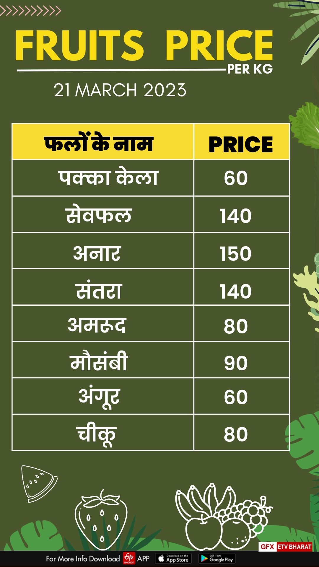 chhattisgarh price today