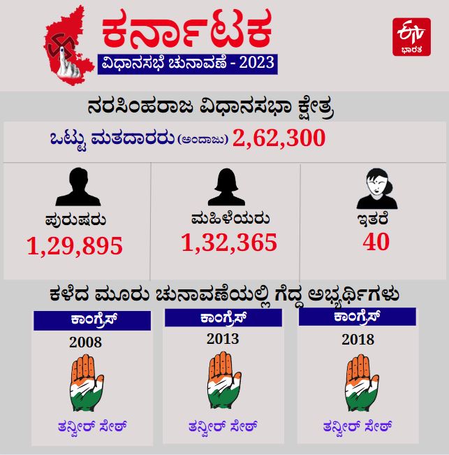 Narasimharaja Assembly constituency profile