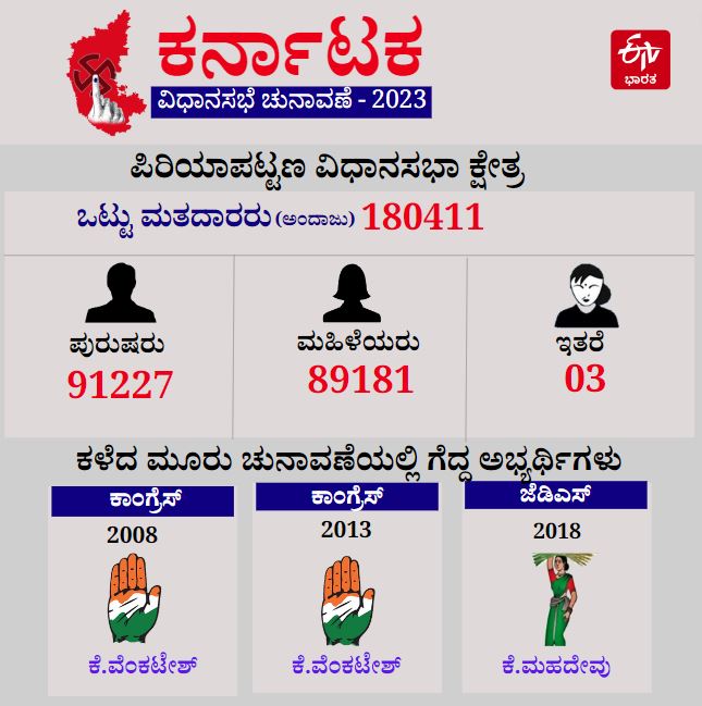 piriyapatna assembly constituency