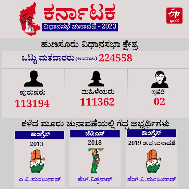 ಹುಣಸೂರು ವಿಧಾನಸಭಾ ಮತಕ್ಷೇತ್ರ