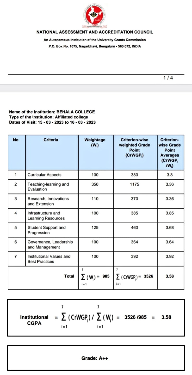 Behala College NAAC Score