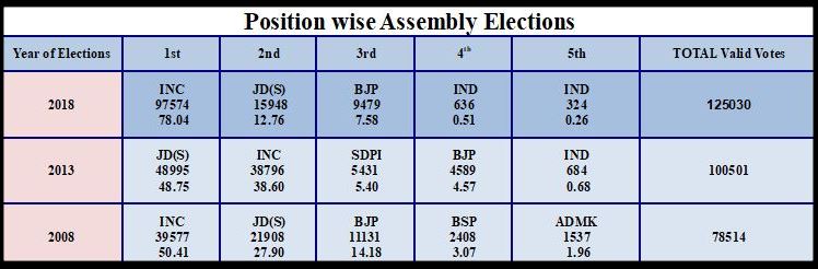 Pulakeshinagar Assembly constituency Profile