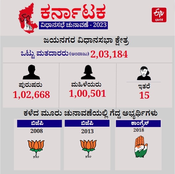 ಜಯನಗರ ವಿಧಾನಸಭೆ ಕ್ಷೇತ್ರದ ಮಾಹಿತಿ