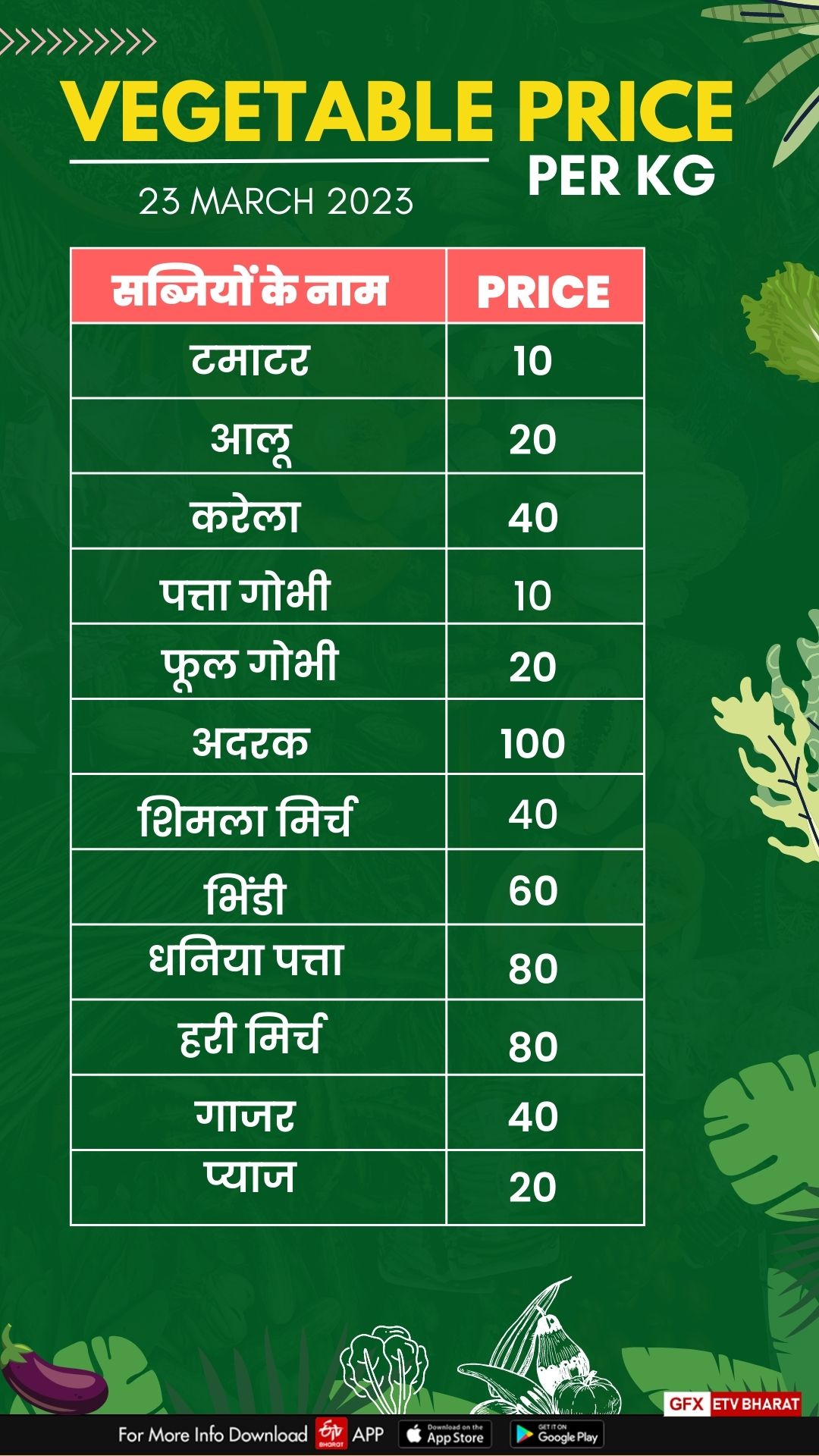 Chhattisgarh Price Today