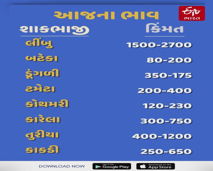 આજે શાકભાજીના ભાવ