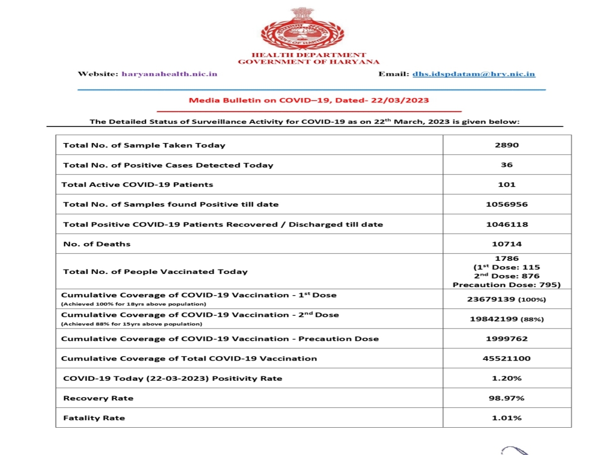 Haryana Heath Bulletin