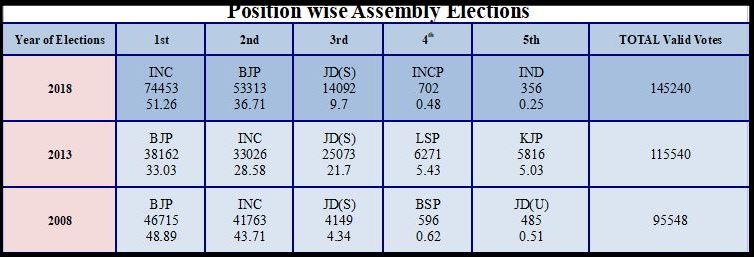 Hebbal Assembly Constituency